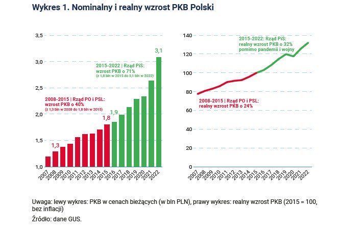 PKB