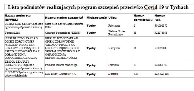 Lista punktów szczepień