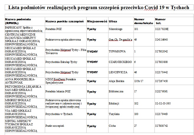 Lista punktów szczepień