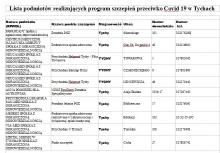 Lista punktów szczepień w Tychach 